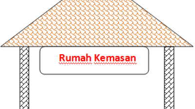 Ini Kendala Tidak  Beroperasinya Rumah Kemasan di Kotamobagu