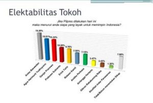 Elektabilitas  AHY Meningkat, Demokrat Pohuwato Siap Menangkan AHY